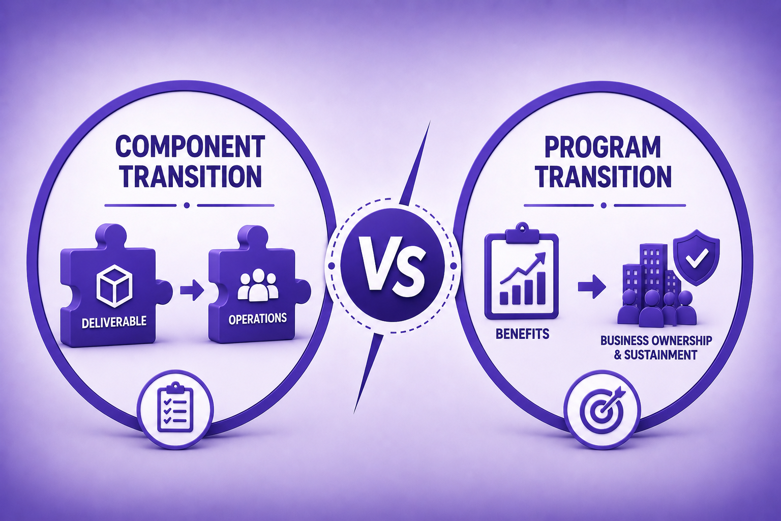 Component Transition vs Program Transition: The Difference Every PgMP Aspirant Must Understand